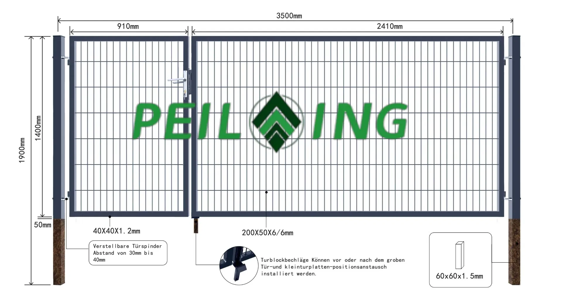 Product Parameter Diagram