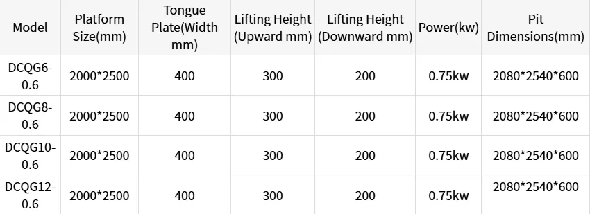 Technical Specifications Table
