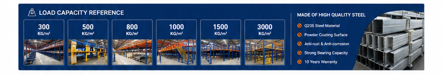 Industrial Mezzanine Floor Details 2