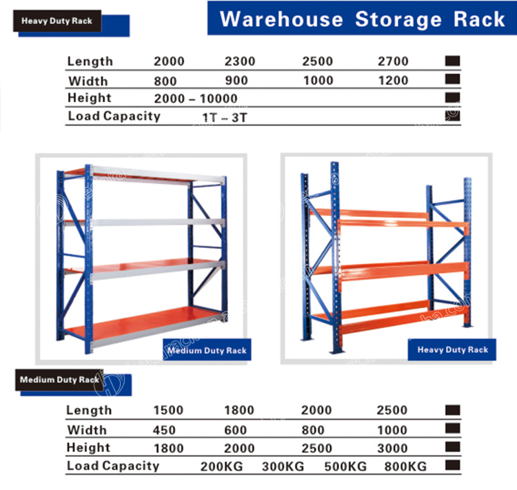 Product Layout 2