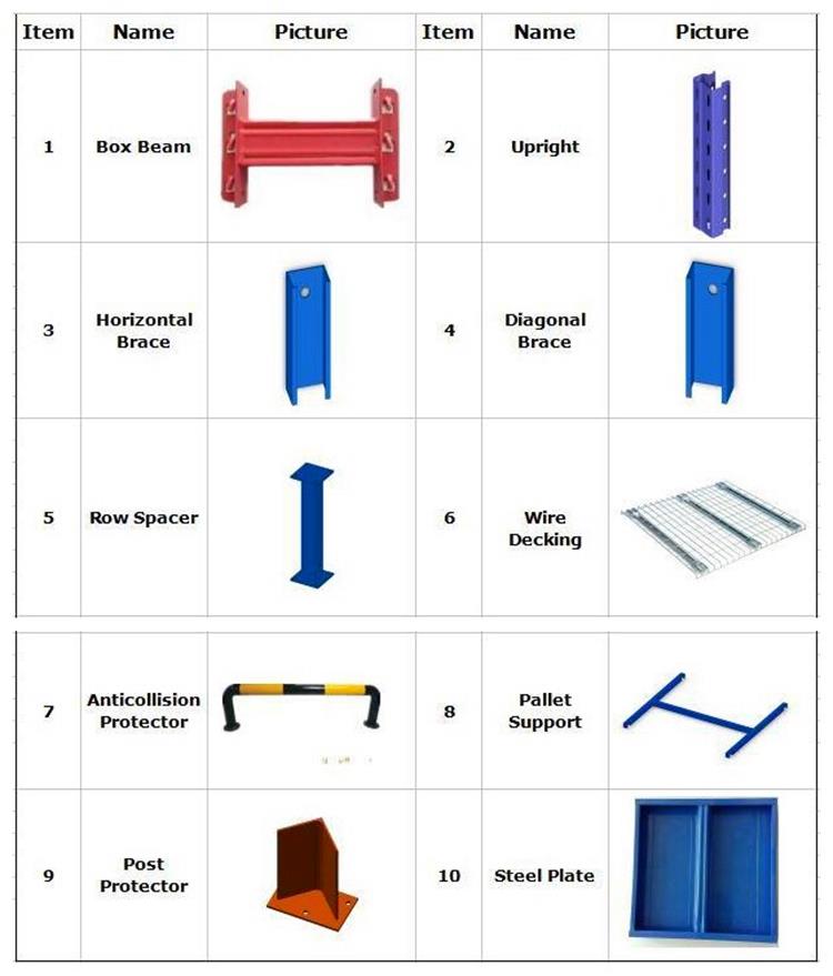 Rack Store Shelving Metal Shelf Warehouse Welded Wire Mesh Deck Parts Display