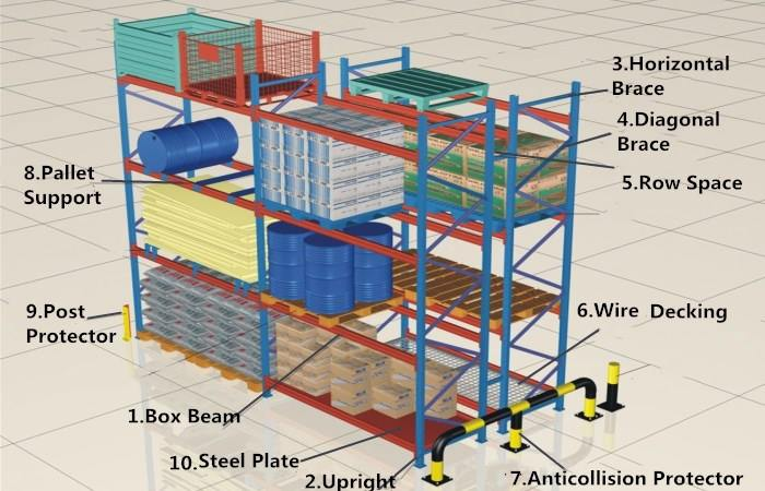 Industrial Material Handling Warehouse Equipment Pallet Racking Heavy Duty Racks Storage Shelving
