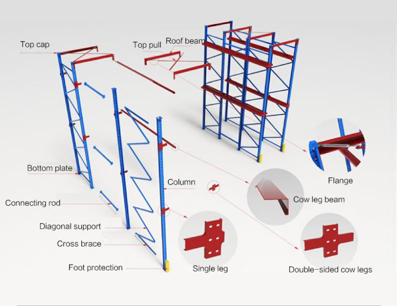Industrial material handling warehouse equipment details