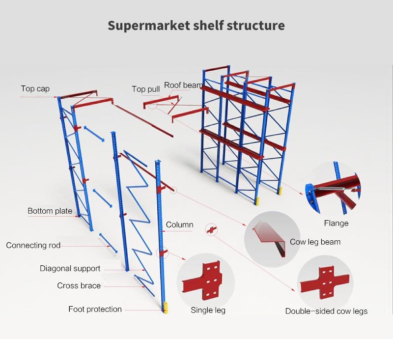 Pallet Rack Component Detail