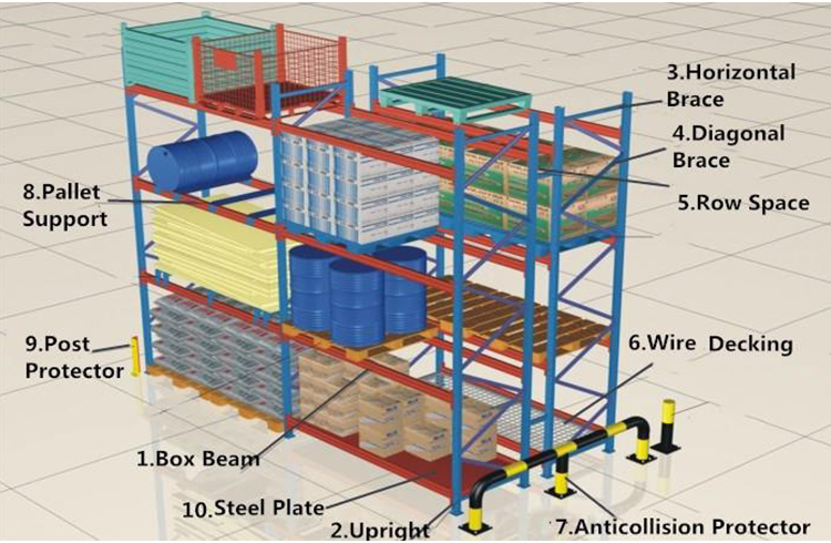 Heavy Duty Pallet Racking Detail 1