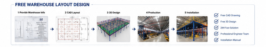 Industrial Mezzanine Floor Details 3