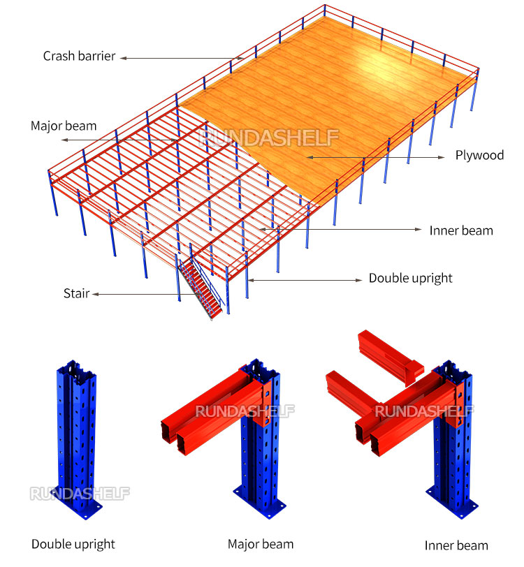 Attic Rack Construction Profile