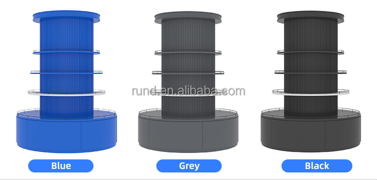 Buying Guideline details