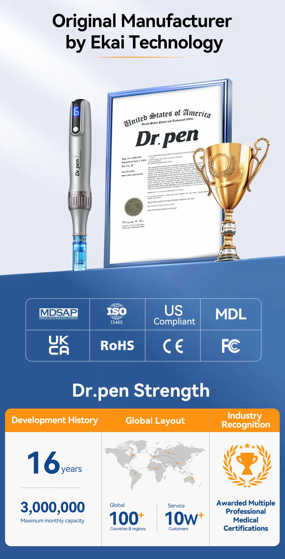 Skin Tightening Technology