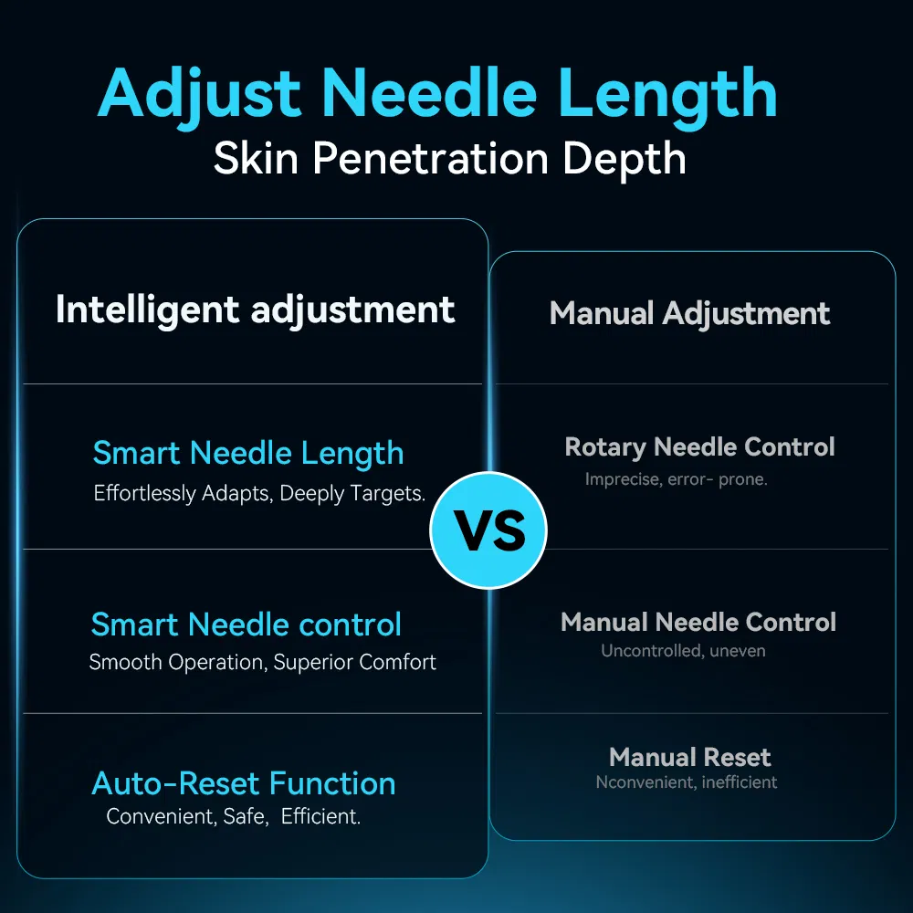 Advanced Microneedle Skin Pen for Professional Hydra Treatments