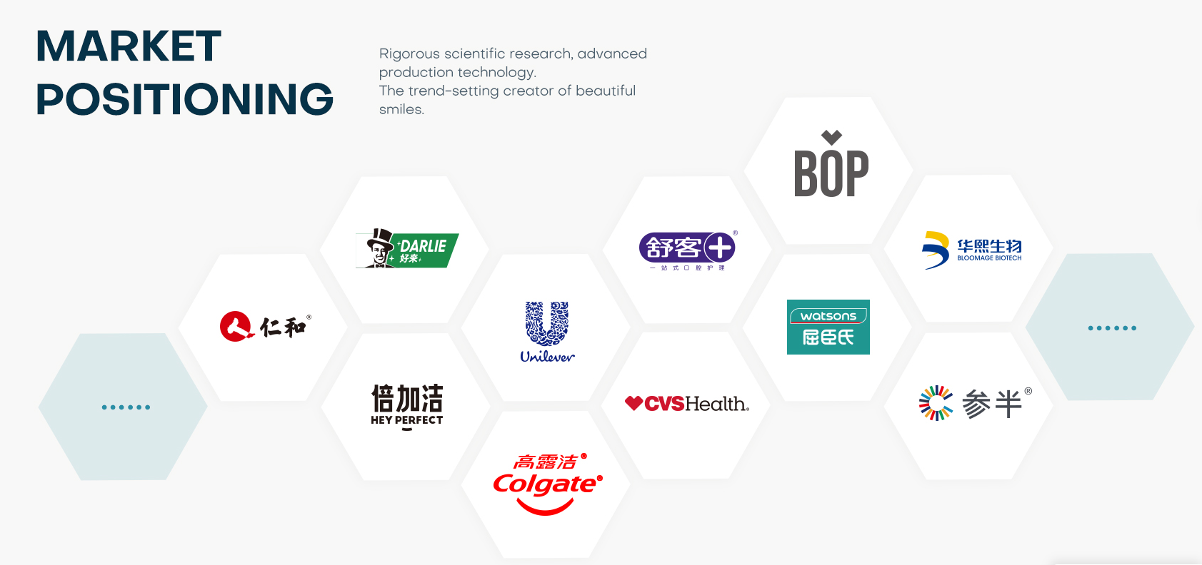 Product Kit Overview