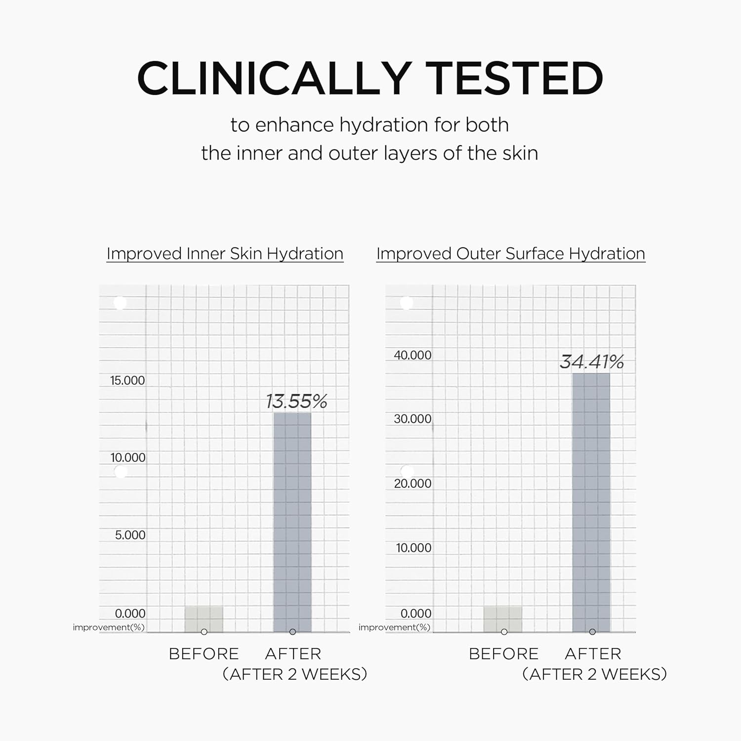 SKIN1004 Matrixyl 10% Boosting Shot Ampoule, Volufiline &amp; Hyaluronic Acid Serum For Face, Spicule For Deep Hydration &amp; Firming