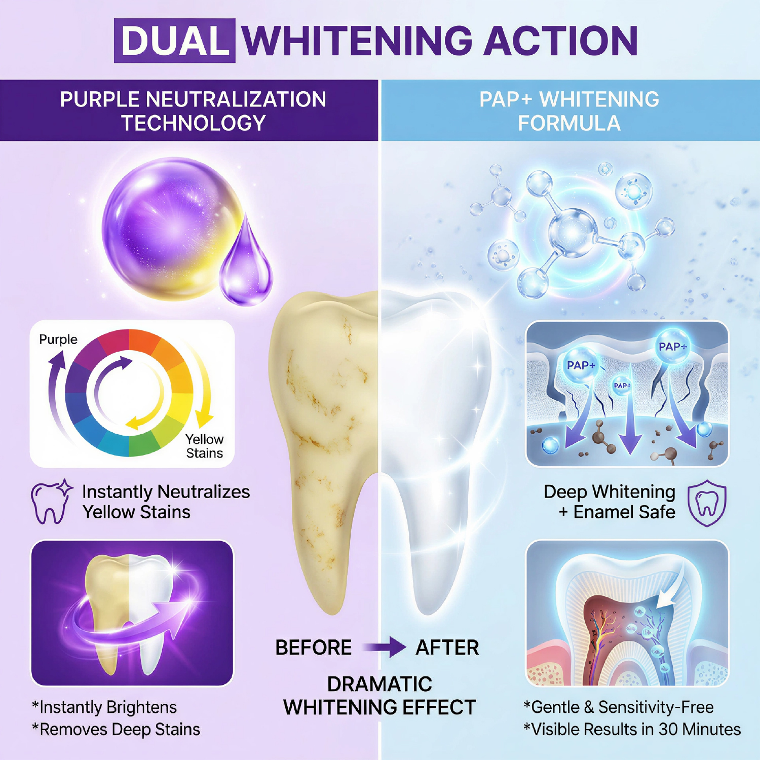 Purple Tooth Whitening Strips Tooth Stain Treatment Purple Teeth Whitening Strips Combining Whitening and Color Correction