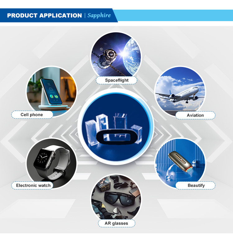 Process Flow