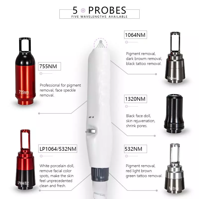 Professional Beauty Device