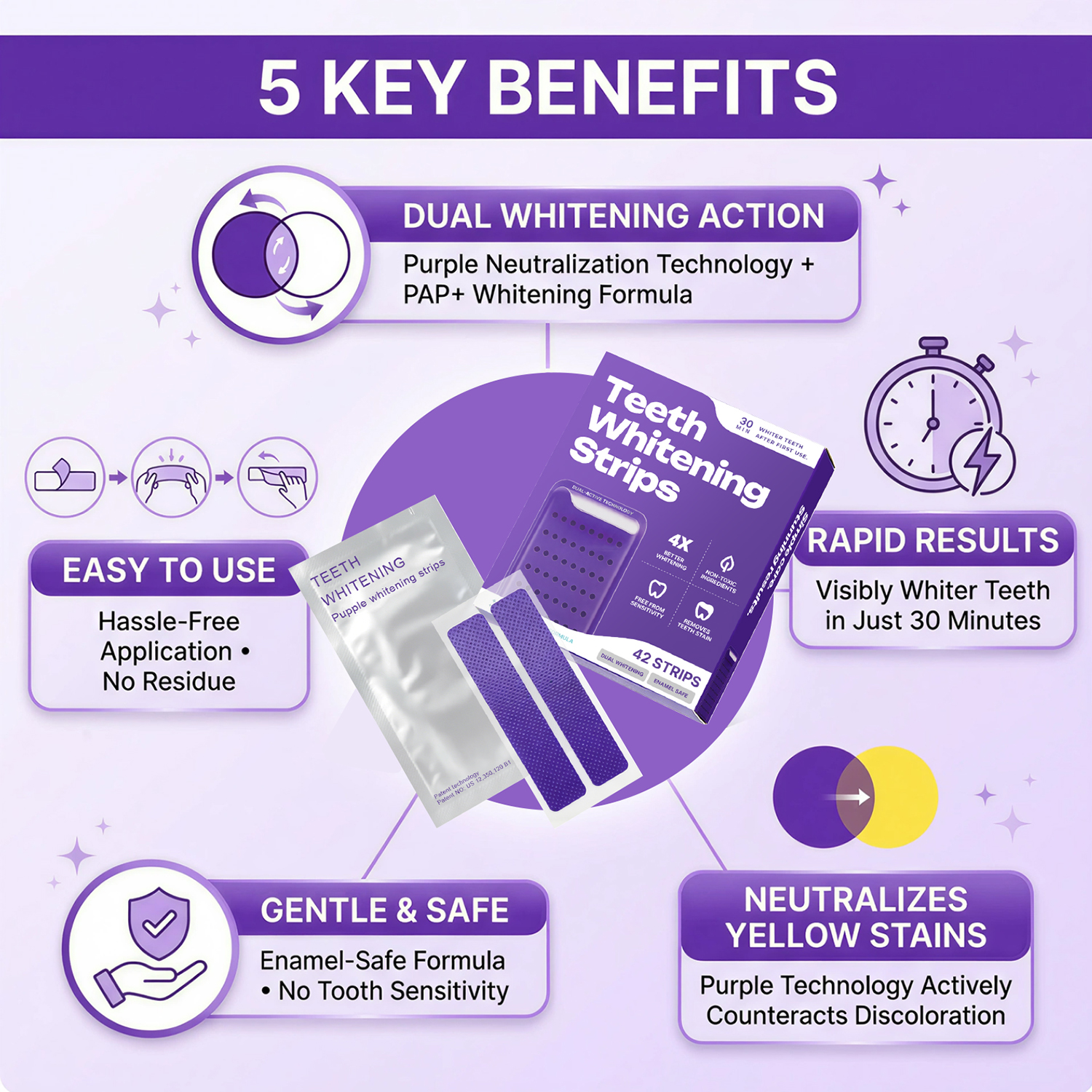Purple Tooth Whitening Strips Tooth Stain Treatment Purple Teeth Whitening Strips Combining Whitening and Color Correction