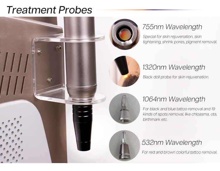 Treatment Results
