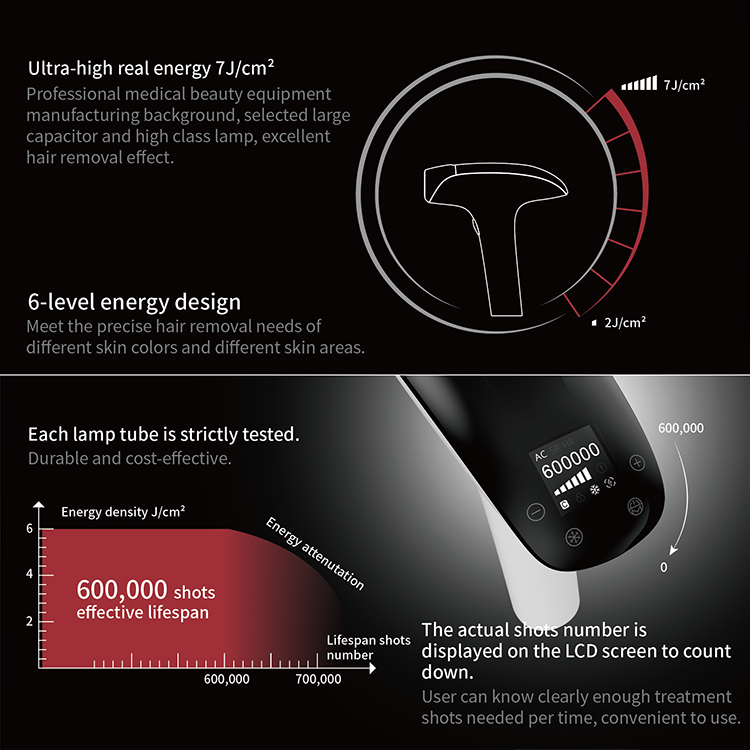 IPL Device Details