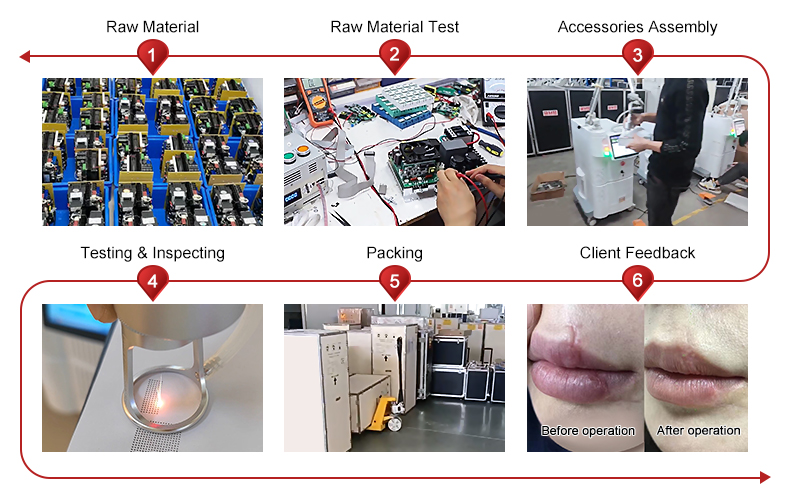 R&D Lab