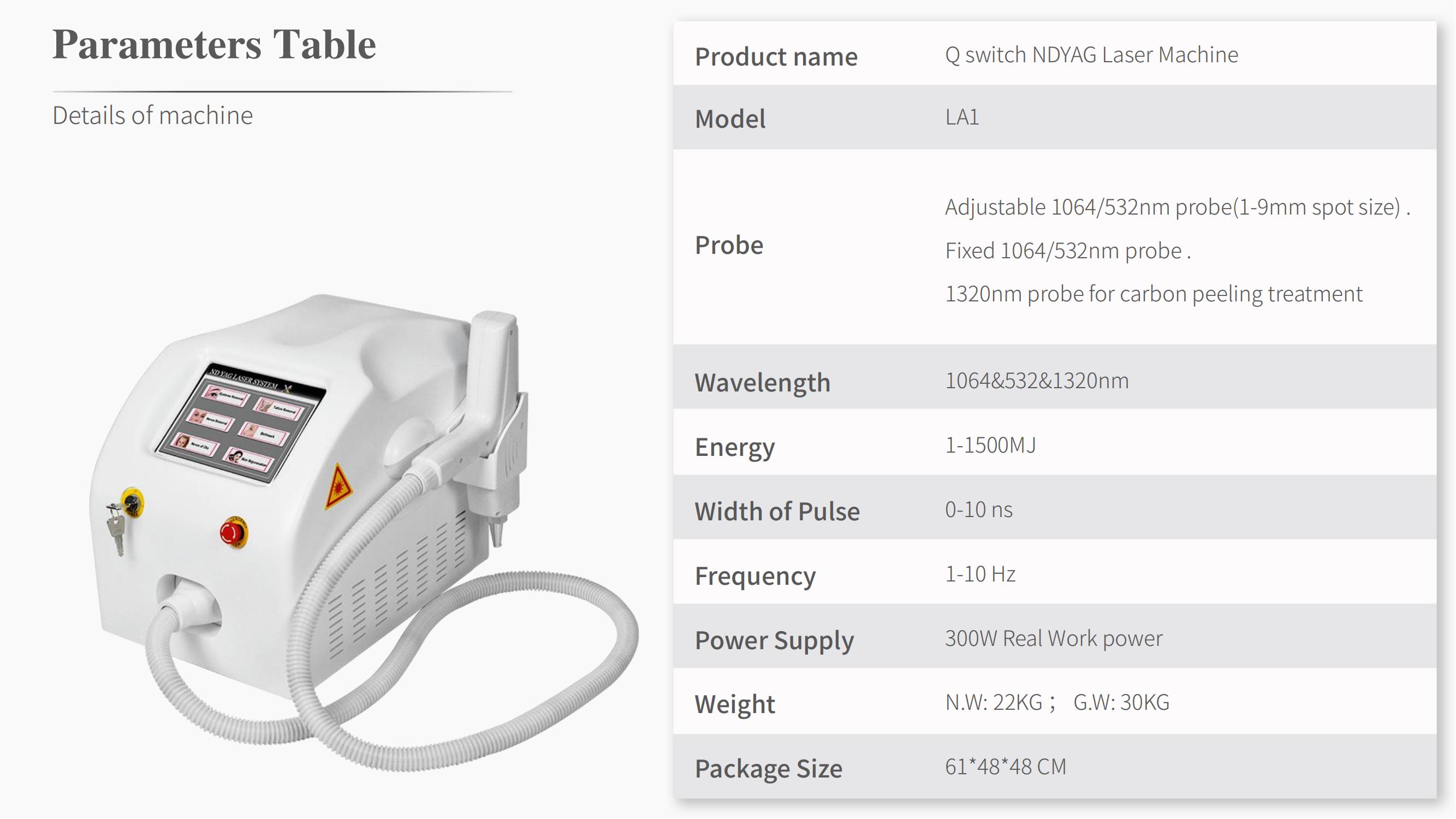 Product parameters