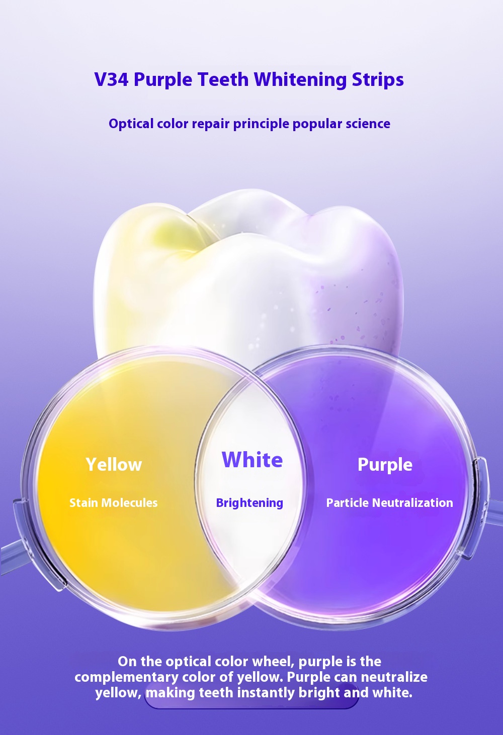 V34 Whitening Strips Display 1