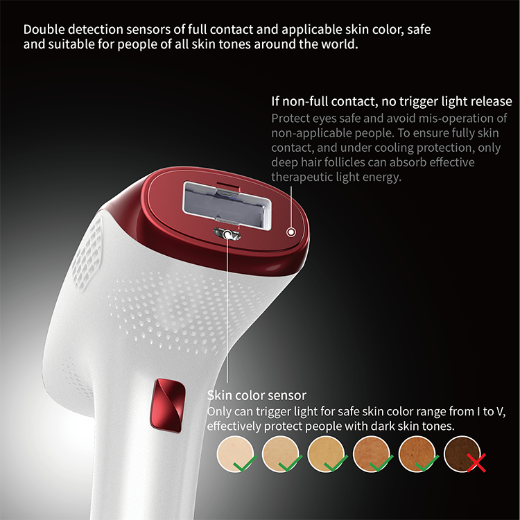 IPL Device Usage