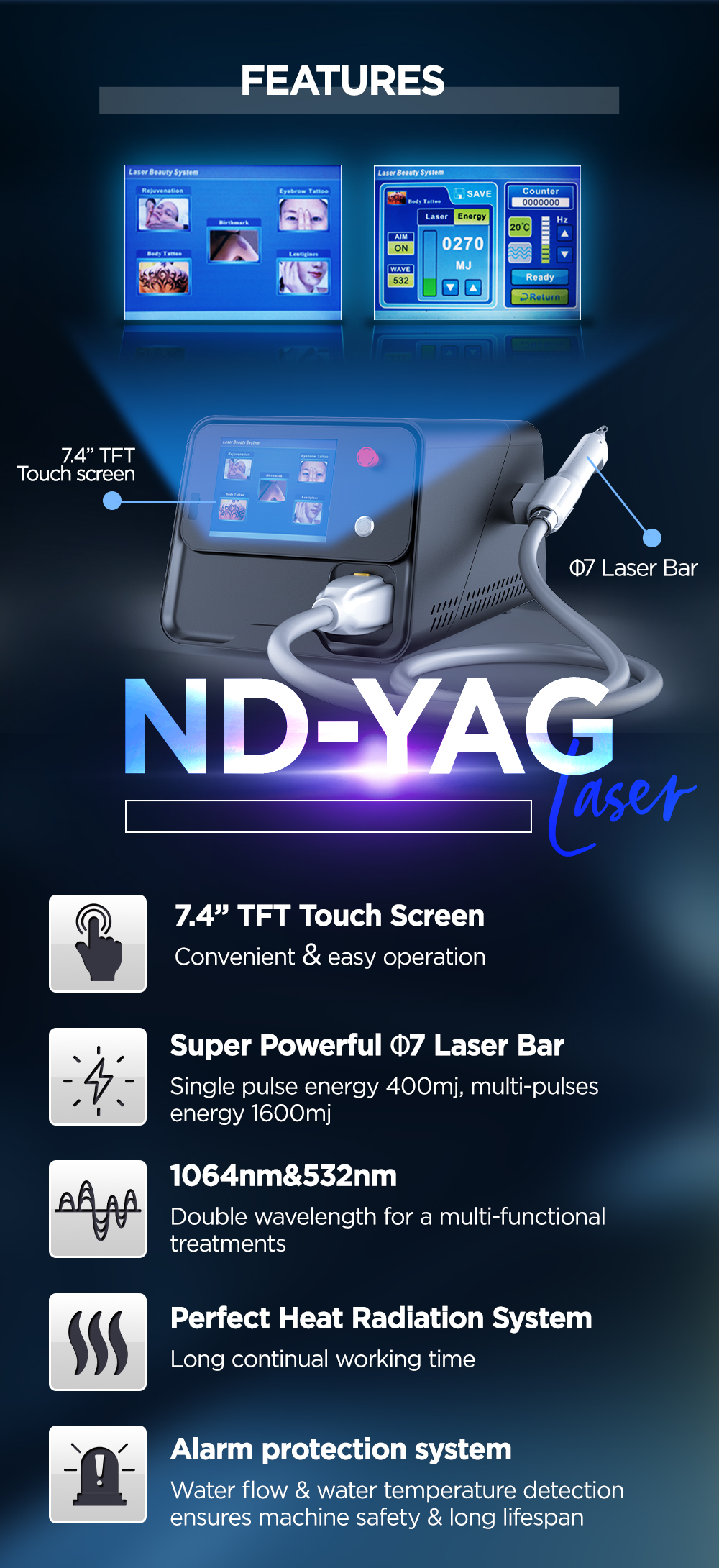 Core Technology