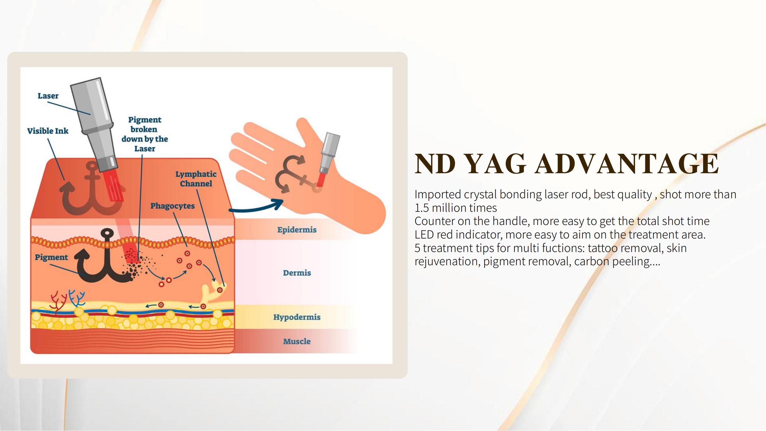 Products Description Image 3