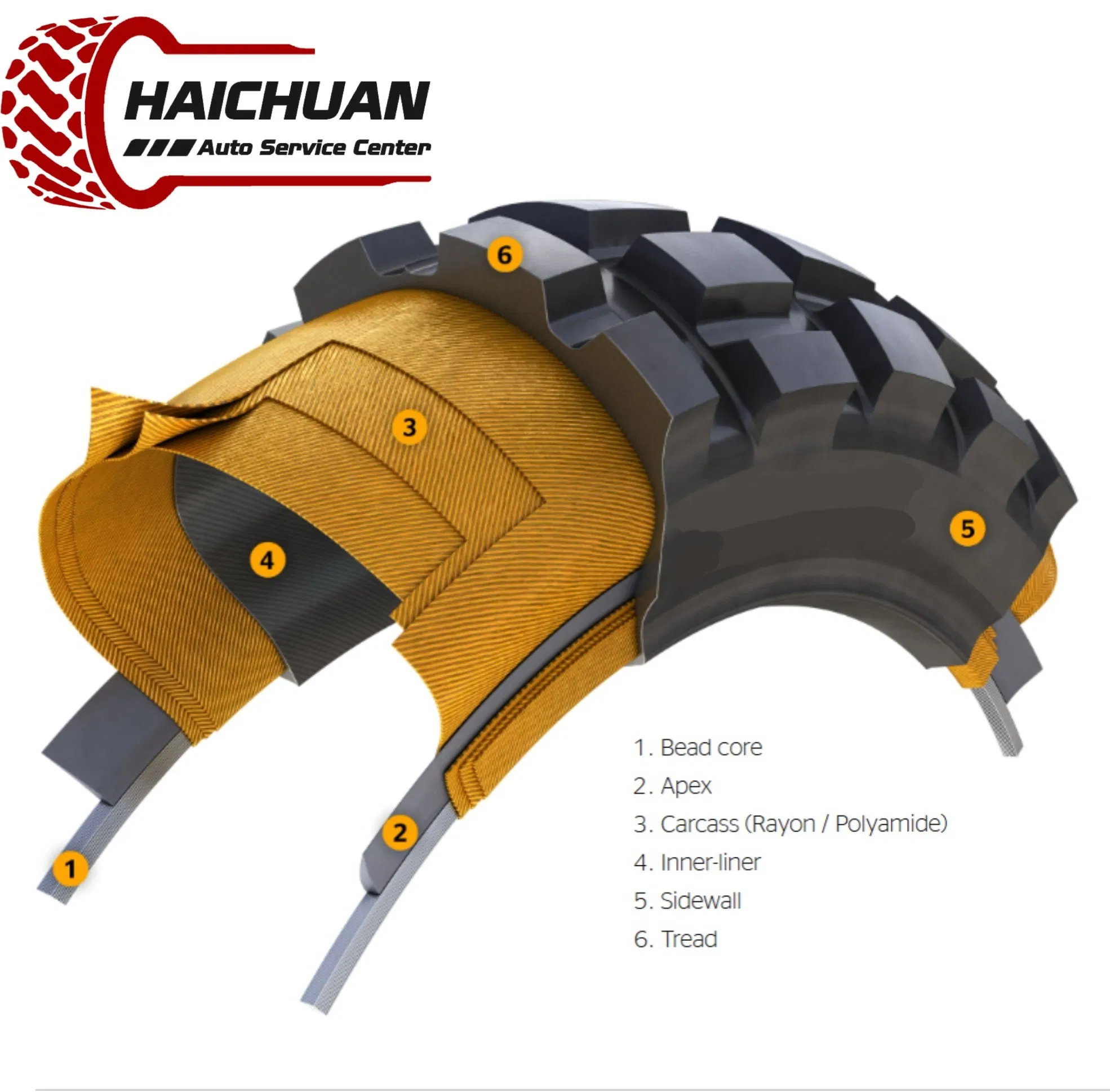 100/90-17 100/90-18 3.00-18 2.75-18 Rubber Content Top Quality with High Performance China Motorcycle Parts Llantas PARA Moto Rubber Wheel Tire Motorcycle Tyre