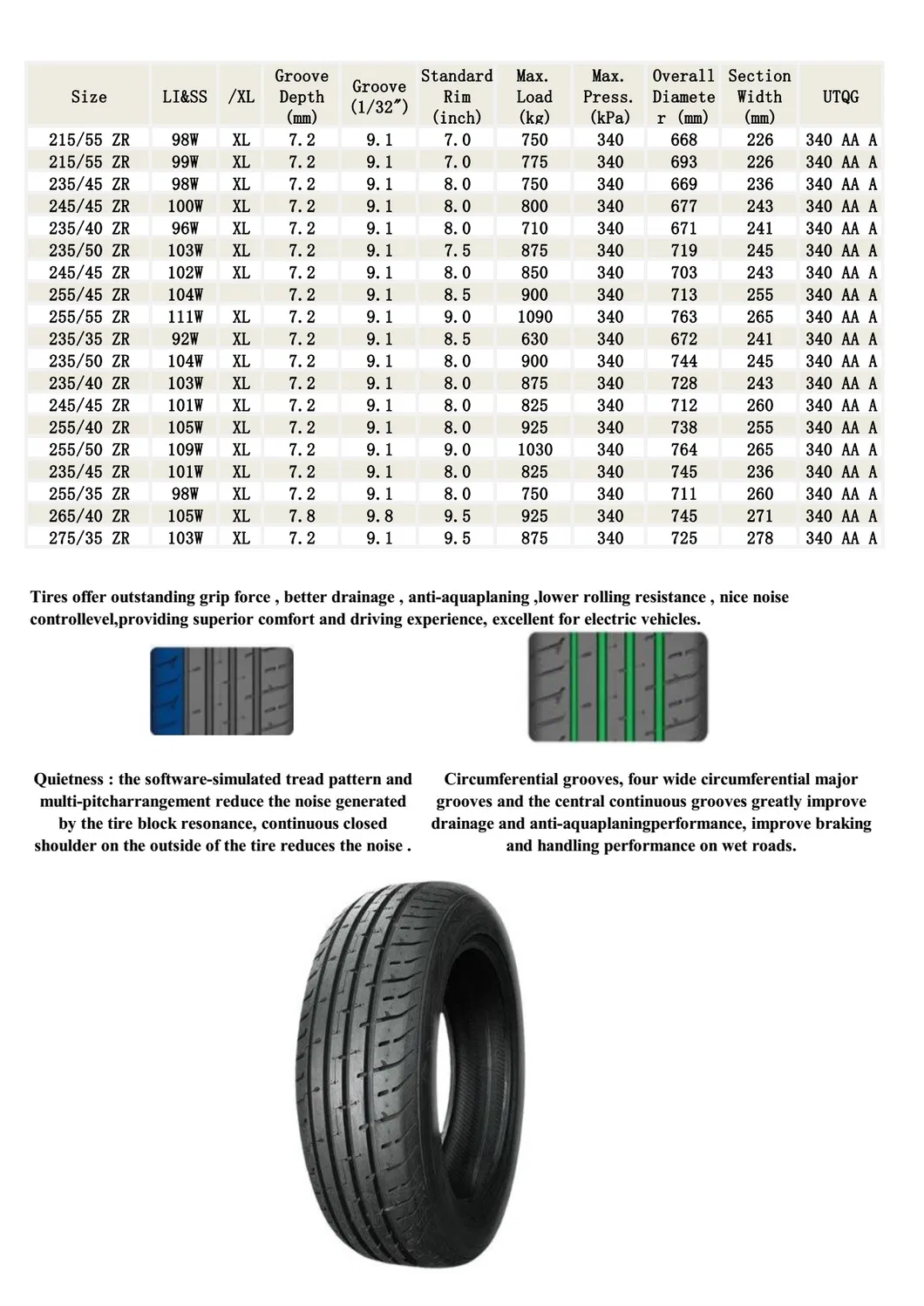 Tyre Manufacturing 1