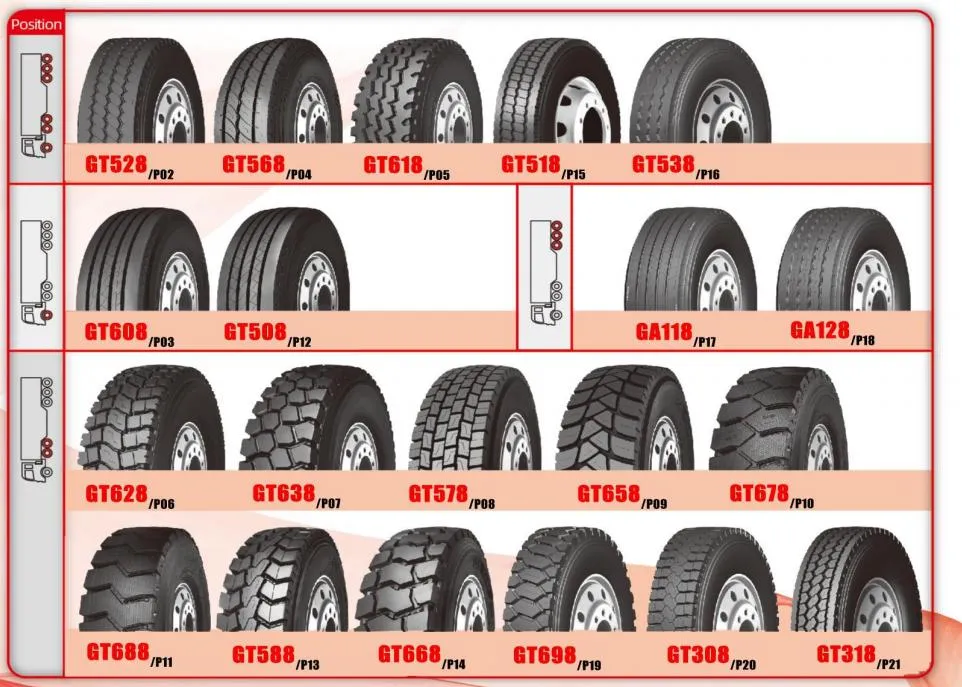 Fuel-Efficient and Durable Tires