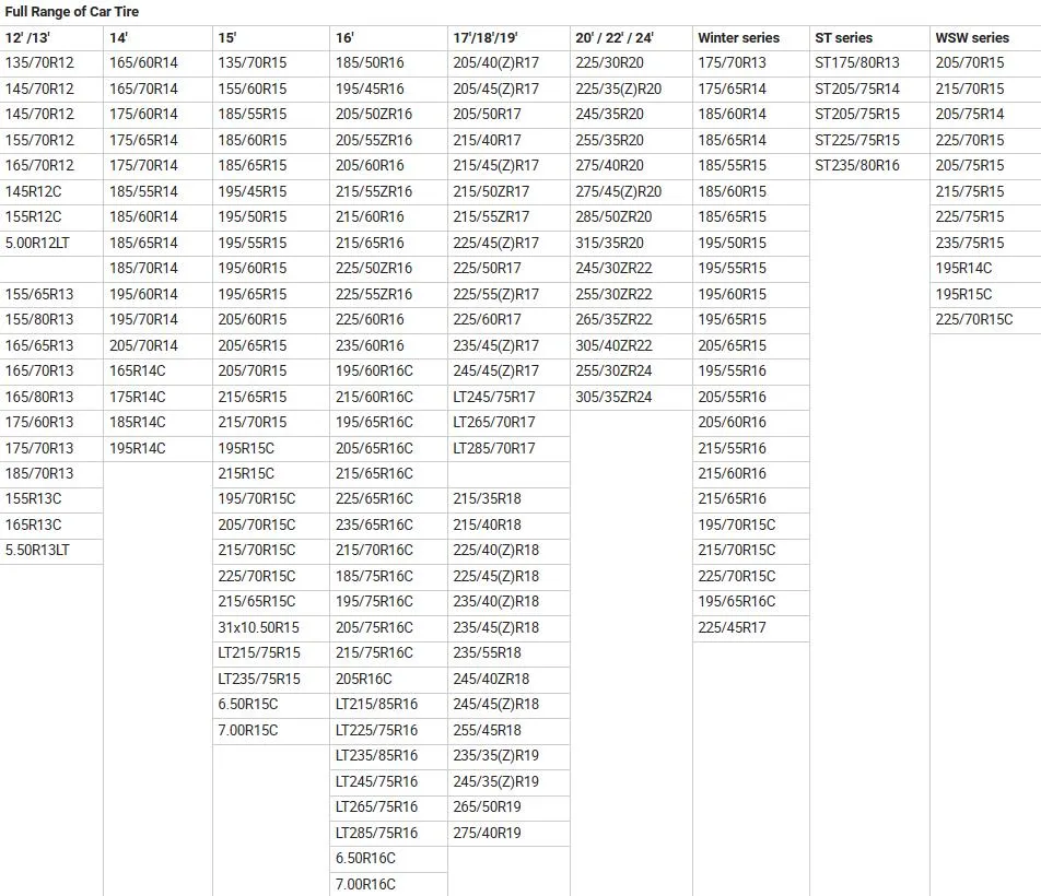 Manufacturing Process