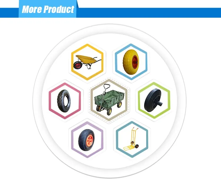 Production Advantage