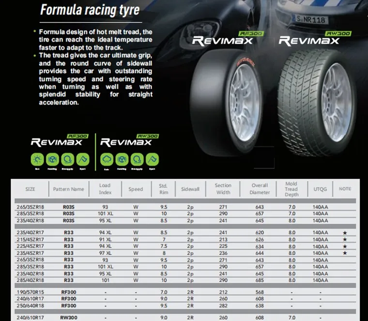 Tire Performance 5