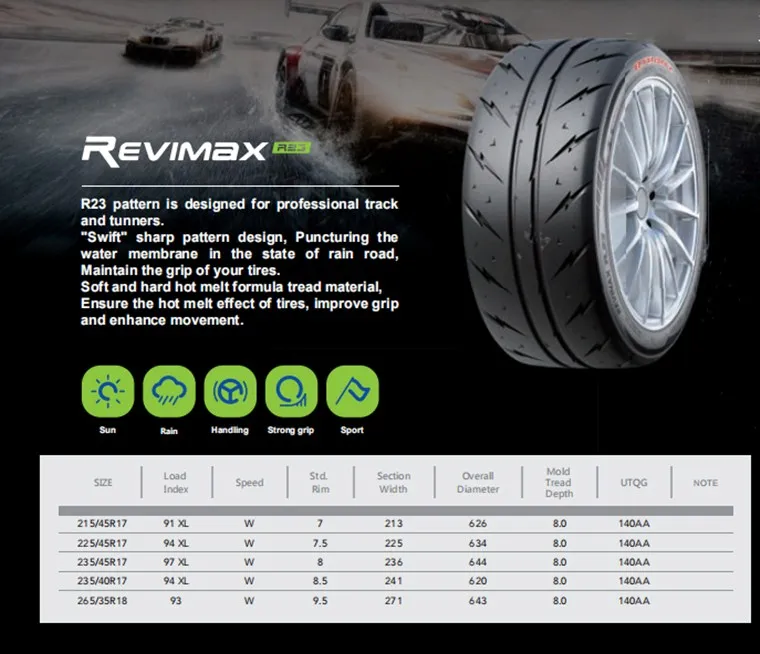 Tire Performance 4