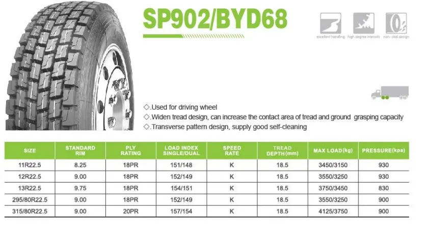 Tire Specification 2