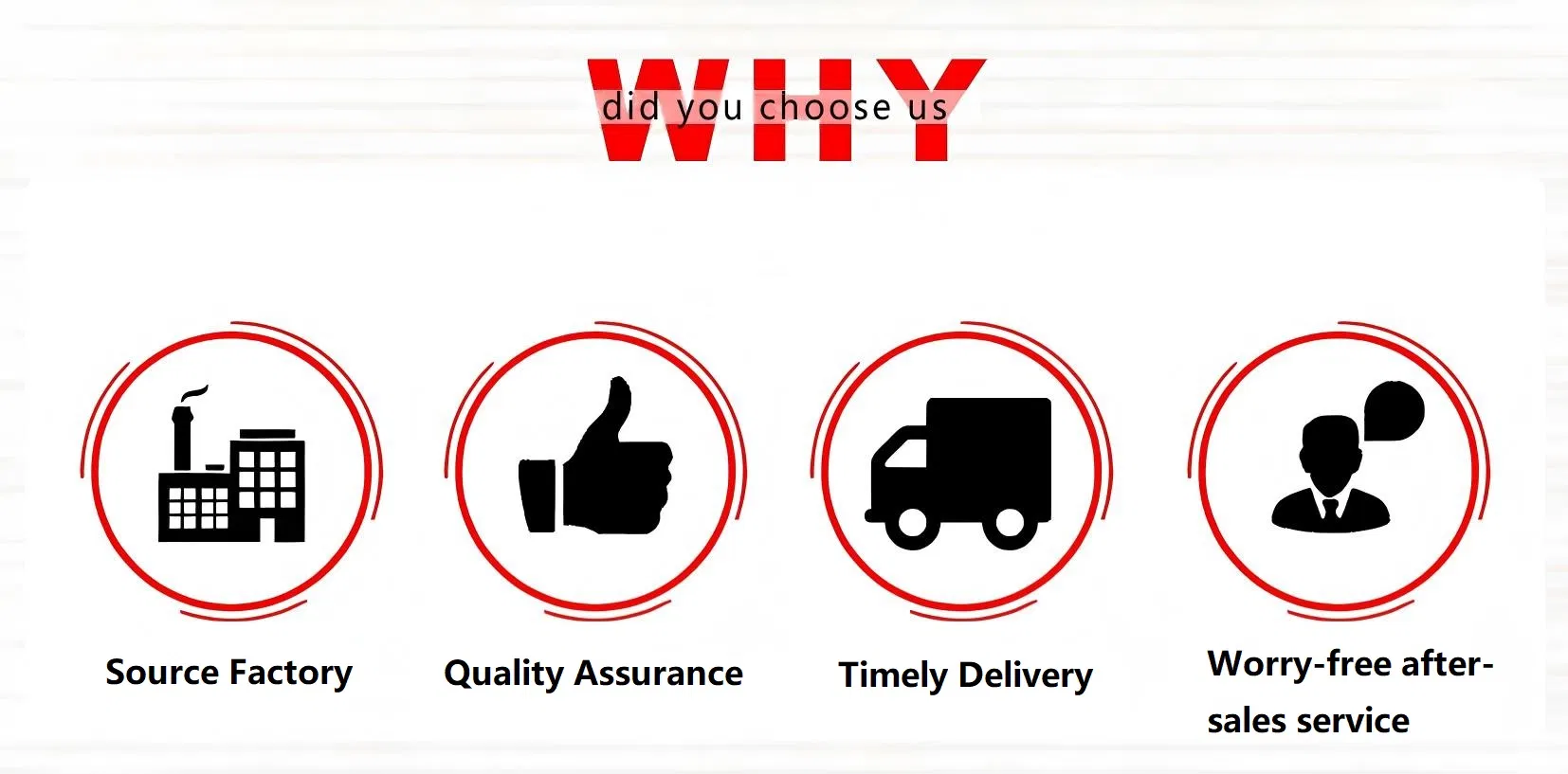 Manufacturing Standards