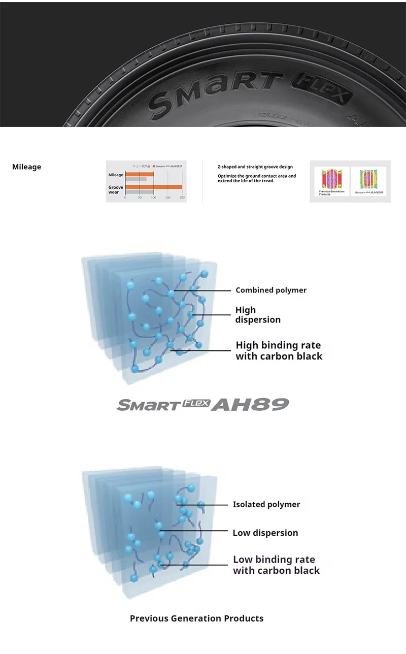 Tire Manufacturing 1