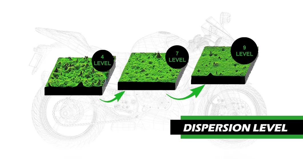 Dispersion Technology