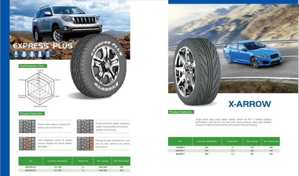Tire Details