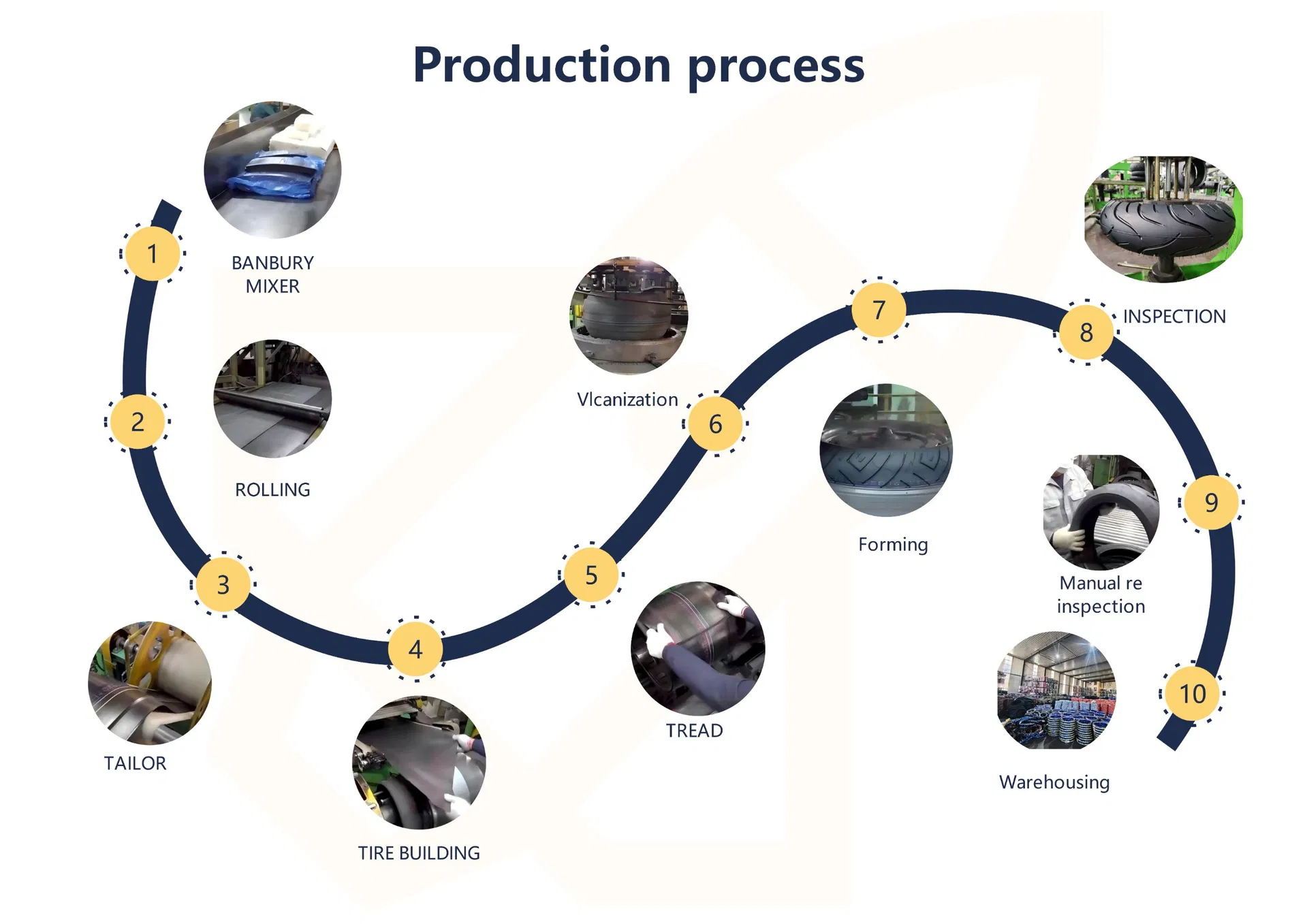 Certification Display