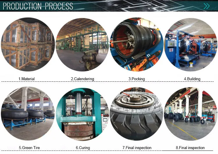 Manufacturing Process