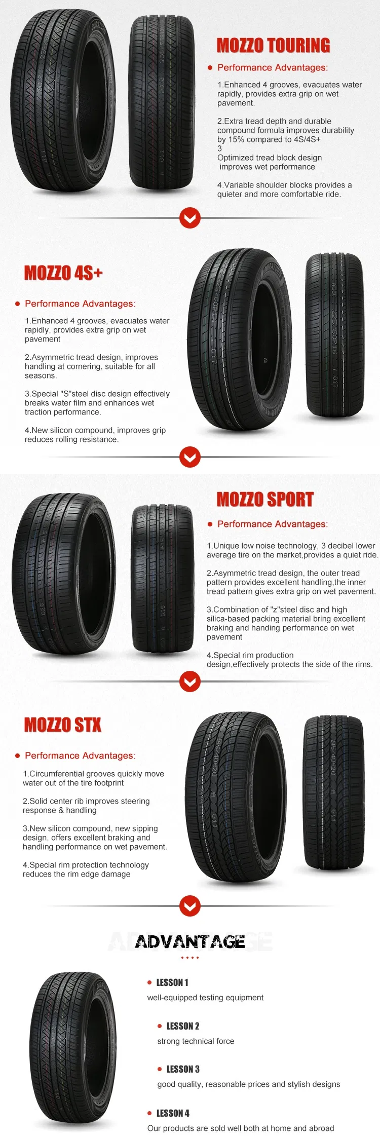 Tire Detailed Specs