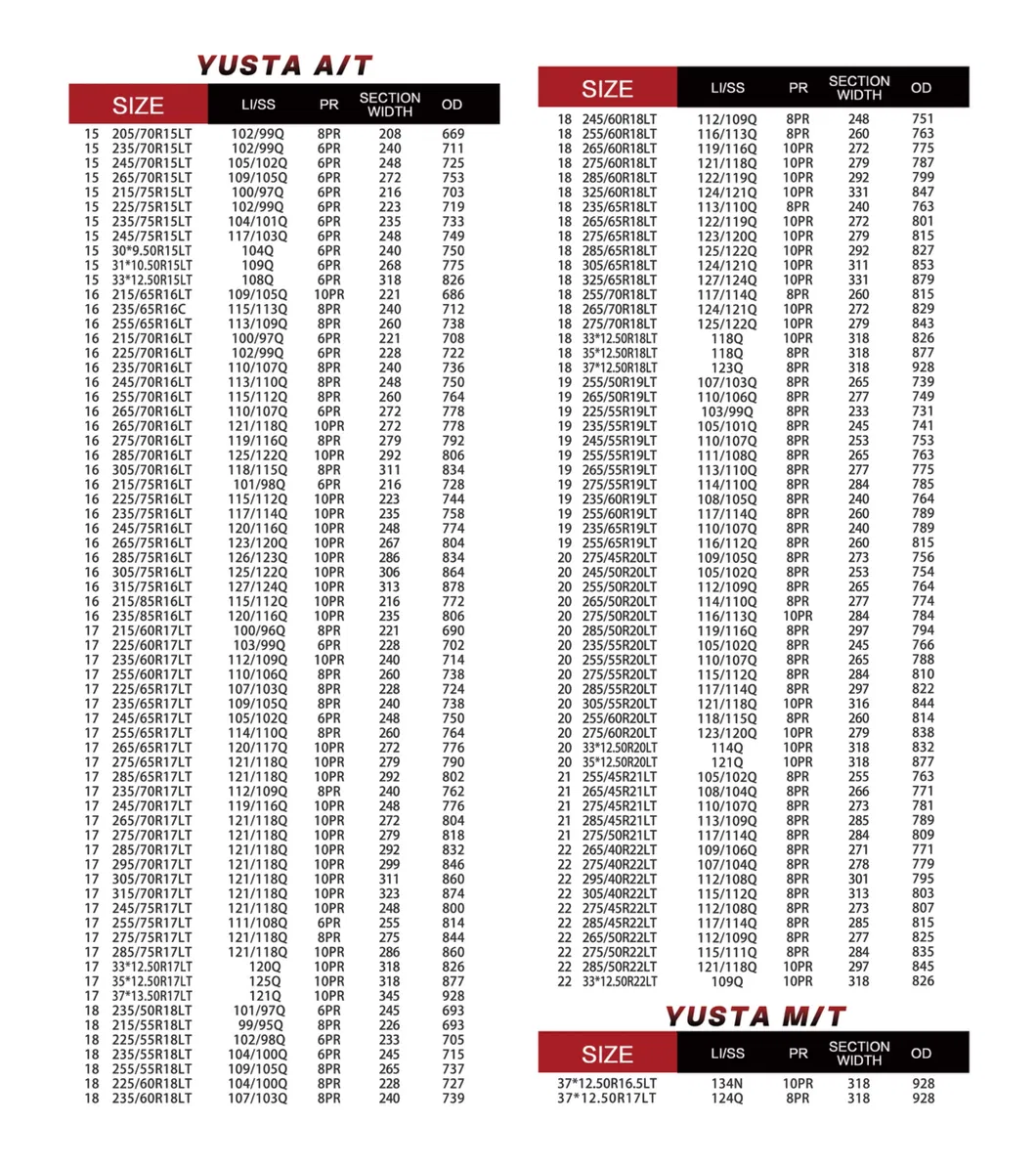 PCR Tire Specifications