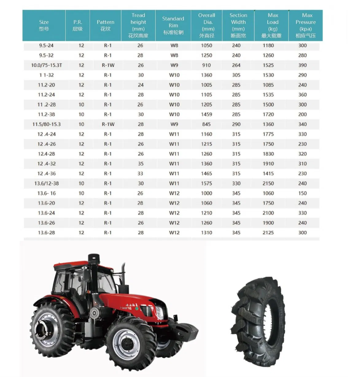 Tractor Tyre 3