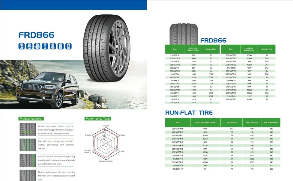 Tire Quality