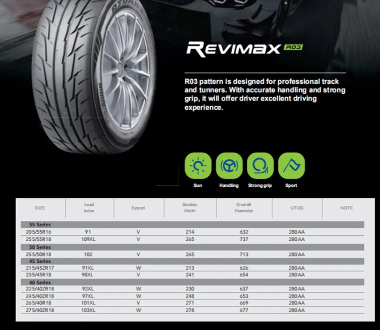 Tire Performance 2