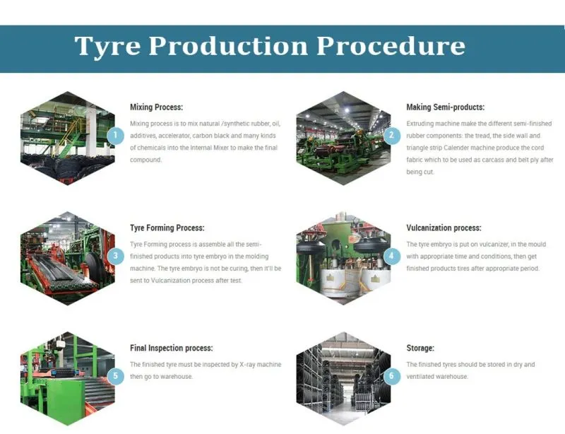 Tyre Production Procedure