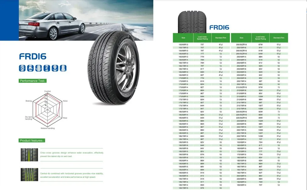 PCR Tires