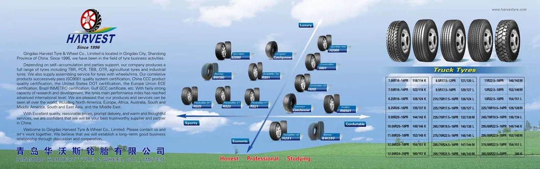 High Performance Summer Car Tire Production